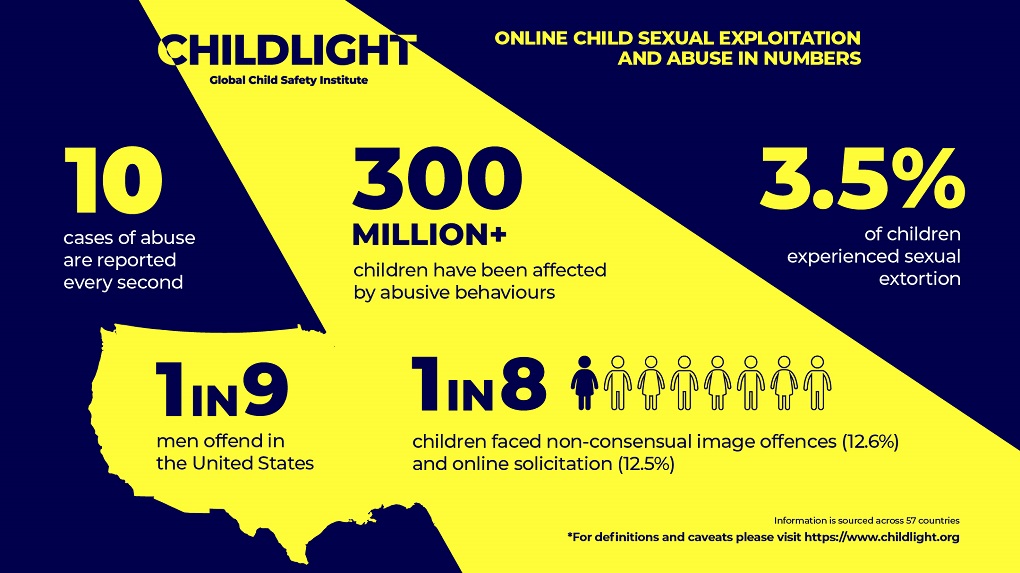 Childlight statistiss